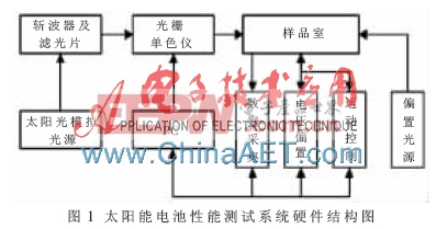 太阳能电池测试软件设计