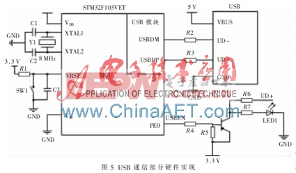 太陽能電池測試軟件設(shè)計