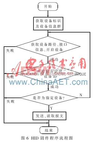 太陽能電池測試軟件設(shè)計