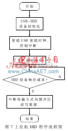 太阳能电池测试软件设计