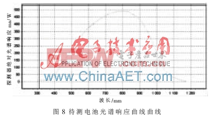 太陽能電池測試軟件設(shè)計