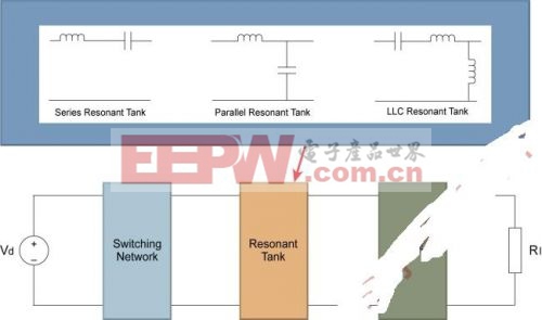 LLC諧振轉(zhuǎn)換器可提升DC－DC效率