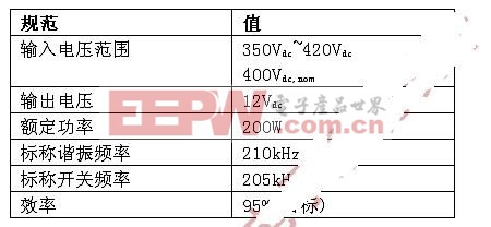 LLC諧振轉換器可提升DC－DC效率