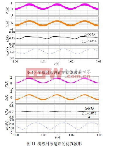 一种无频闪无电解电容AC-DC LED 驱动电源中减小LED电流