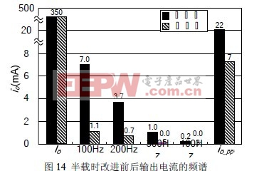 一種無頻閃無電解電容AC-DC LED 驅(qū)動(dòng)電源中減小LED電流