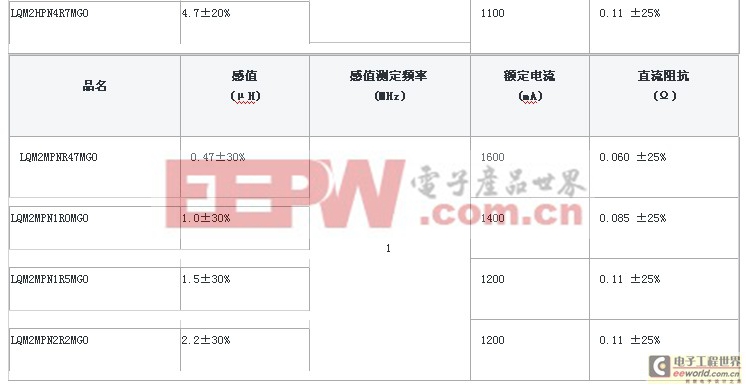 电流-感值偏执特性