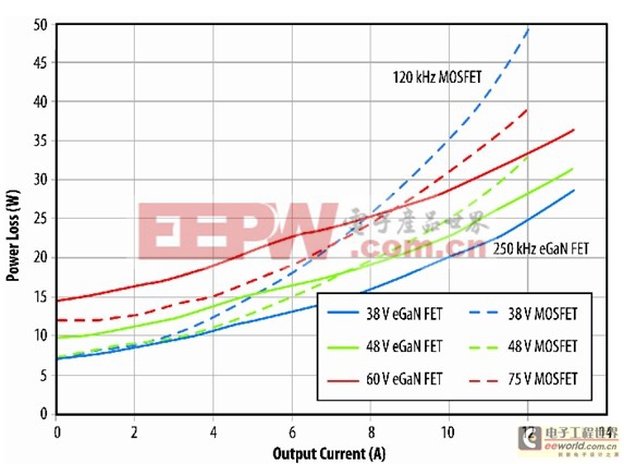 eGaN FET與硅功率器件比拼之六：隔離型PoE-PSE轉(zhuǎn)換器 