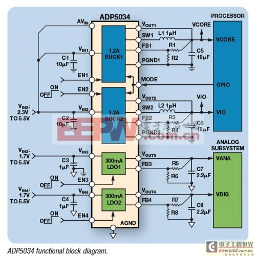 ADP5034基本电路框图