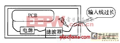 電源線過長示意圖