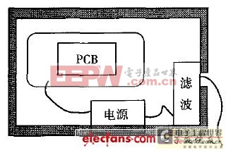 電源濾波器安裝示例圖