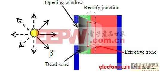 核电池不用充电的原理是什么_痔核是什么样子图片