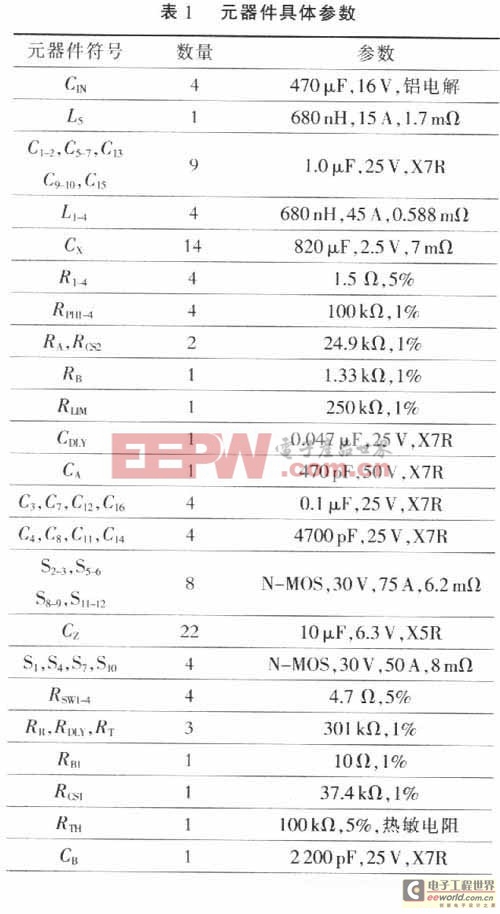 外圍元器什的具體參數(shù)