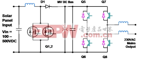 太陽能逆變器設(shè)計的最新趨勢 