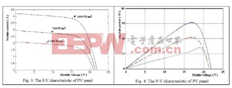 太陽能逆變器設(shè)計的最新趨勢 