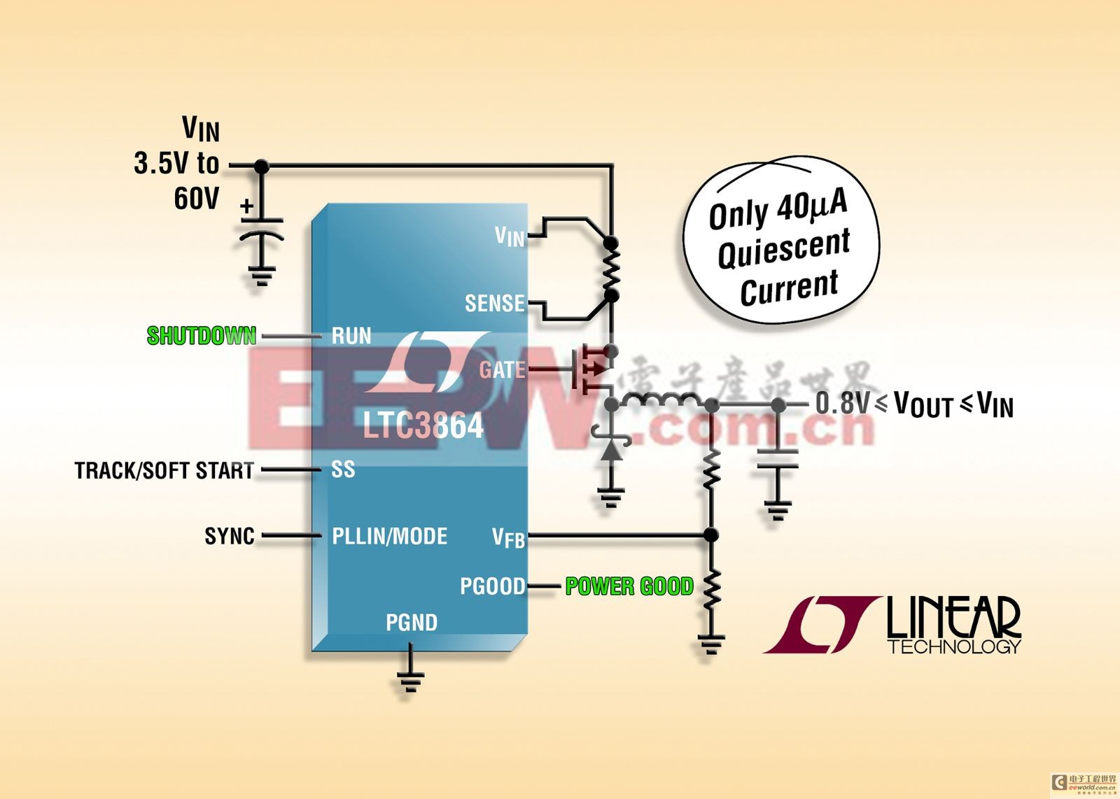 60V 输入降压型 DC/DC 控制器 在电池供电系统中仅吸取 40µA 电流 