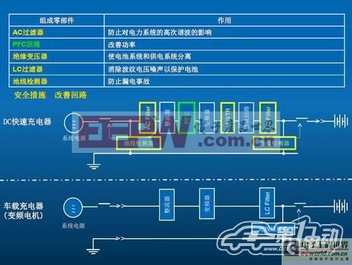 CHAdeMO快充回路設(shè)計(jì)