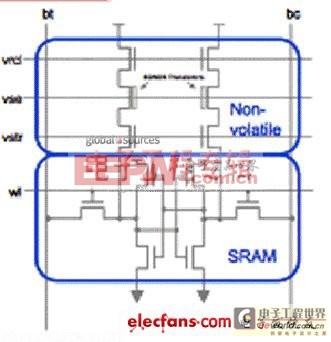 企業(yè)級(jí)SSD異步nvSRAM解決方案