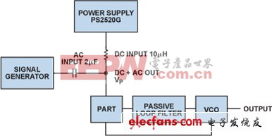 鎖相環(huán)的電源管理設(shè)計 