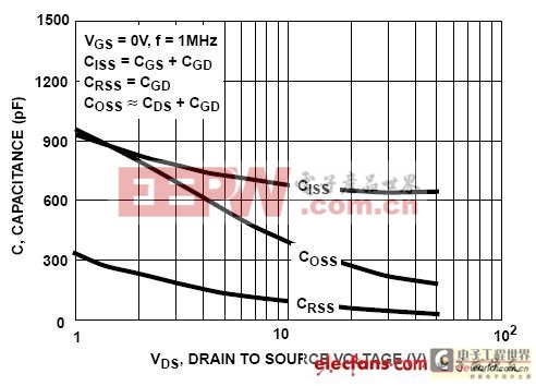 電流源設(shè)計(jì)小Tips（一）：如何選擇合適的運(yùn)放 