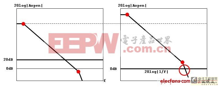 電流源設(shè)計小Tips（一）：如何選擇合適的運(yùn)放 