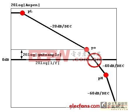 電流源設(shè)計(jì)小Tips（一）：如何選擇合適的運(yùn)放 