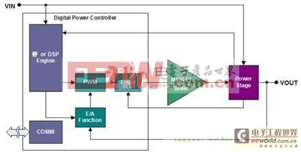 数字电源控制技术新保障 不依赖数字控制信号的MOSFET驱动器 