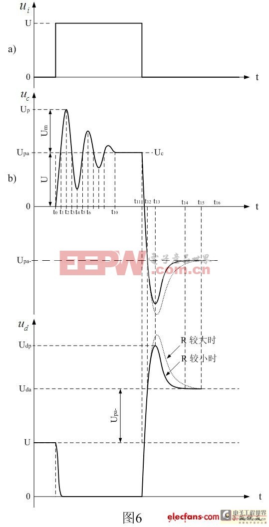 跟电源专家陶显芳学电源技术（二）：漏感与分布电容对输出波形的影响（下）