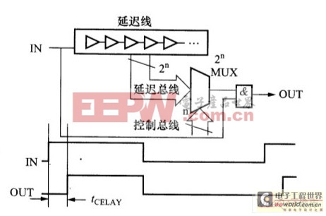 可調(diào)延遲電路