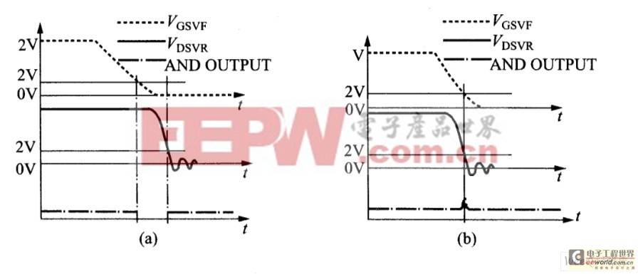 VF的關(guān)斷波形