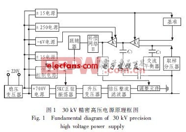 精密高壓穩(wěn)壓電源原理圖