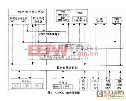 基于ADMC331的數(shù)字化逆變電源設(shè)計(jì)