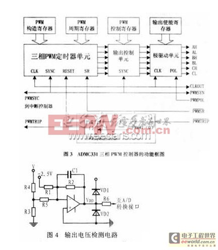 基于ADMC331的數(shù)字化逆變電源設(shè)計