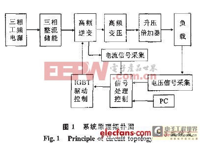 倍加器型數(shù)字電源解決方案