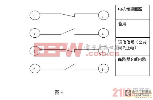 斷路器接線錯(cuò)誤引起合閘過(guò)程中操作和測(cè)控電源空氣開(kāi)關(guān)同時(shí)跳閘