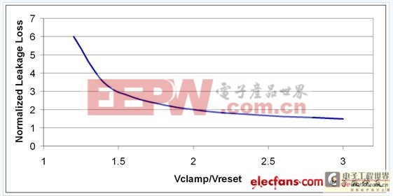 電源設(shè)計(jì)小貼士：緩沖反向轉(zhuǎn)換器 