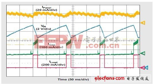 針對脈沖負載應(yīng)用的簡易太陽能電池板最大功率 