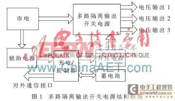 帶后備電池的多路隔離輸出開關(guān)電源