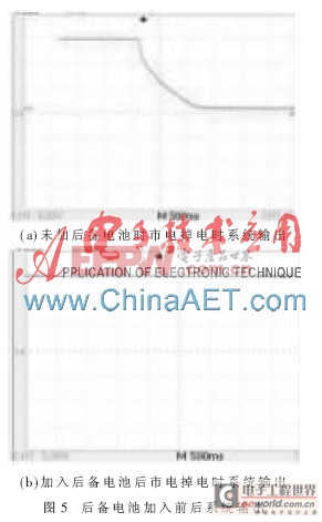 帶后備電池的多路隔離輸出開關(guān)電源