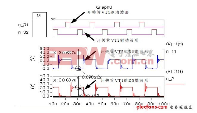 基于LM25037的車載逆變器設(shè)計方案 