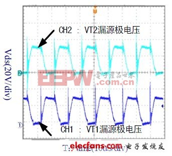 基于LM25037的車載逆變器設計方案 