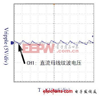 基于LM25037的車載逆變器設計方案 