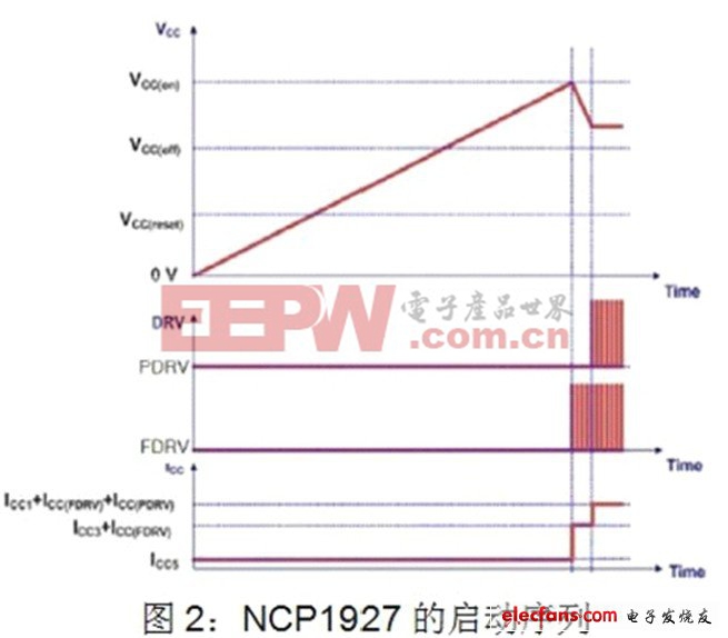 基于NCP1927的平板電視開關(guān)電源設(shè)計(jì) 