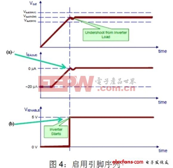 基于NCP1927的平板電視開關(guān)電源設(shè)計(jì) 