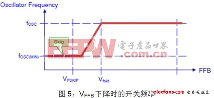 基于NCP1927的平板電視開關(guān)電源設(shè)計 