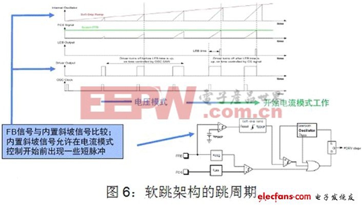 基于NCP1927的平板電視開關(guān)電源設(shè)計 