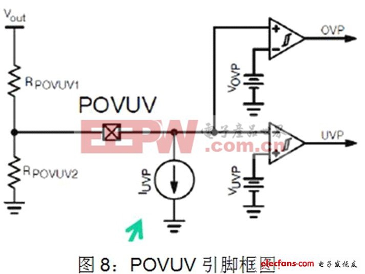 基于NCP1927的平板電視開關(guān)電源設(shè)計(jì) 