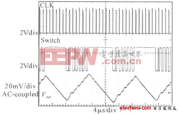 新穎高效率開關電源控制器設計方案 