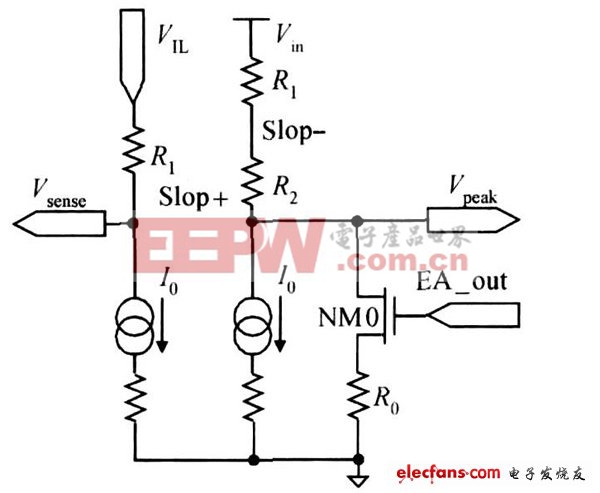 新穎高效率開關電源控制器設計方案 