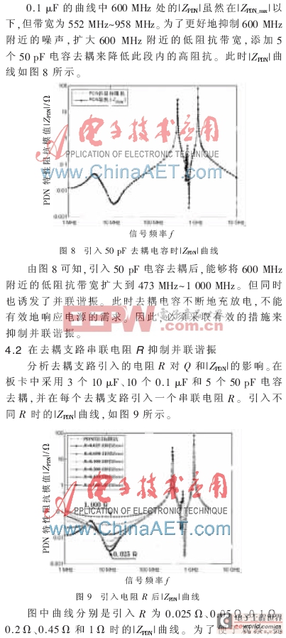 一種抑制電源分配網(wǎng)絡(luò)并聯(lián)諧振的方法