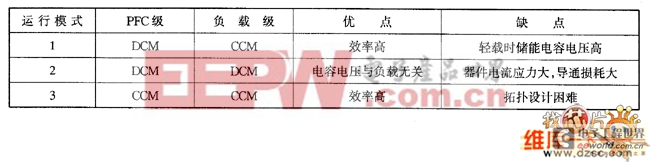 运行模式不同的三种方案优、缺点比较表